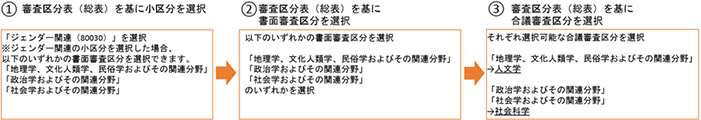 リンダウ・ノーベル賞受賞者会議派遣事業