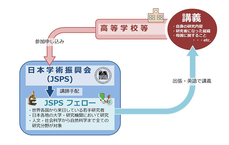 サイエンス ダイアログ 日本学術振興会