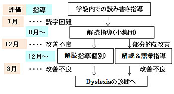 事業の成果