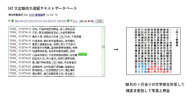 図１　SAT大正新脩大藏經テキストデータベースで断片の所属を特定