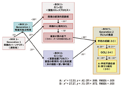 生涯発達におけるクオリティ オブ ライフと精神的健康